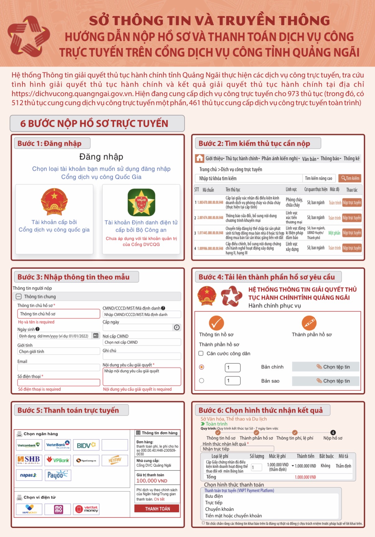 Hướng dẫn quy trình nộp hồ sơ và thanh toán dịch vụ công trực tuyến trên Cổng dịch vụ công tỉnh Quảng Ngãi